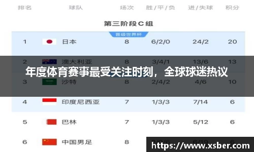 年度体育赛事最受关注时刻，全球球迷热议